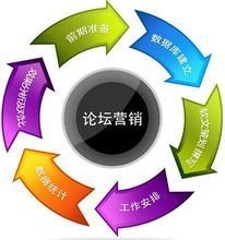 揚州揚翼網絡信息咨詢 專業賦能，引領信息咨詢服務新航向